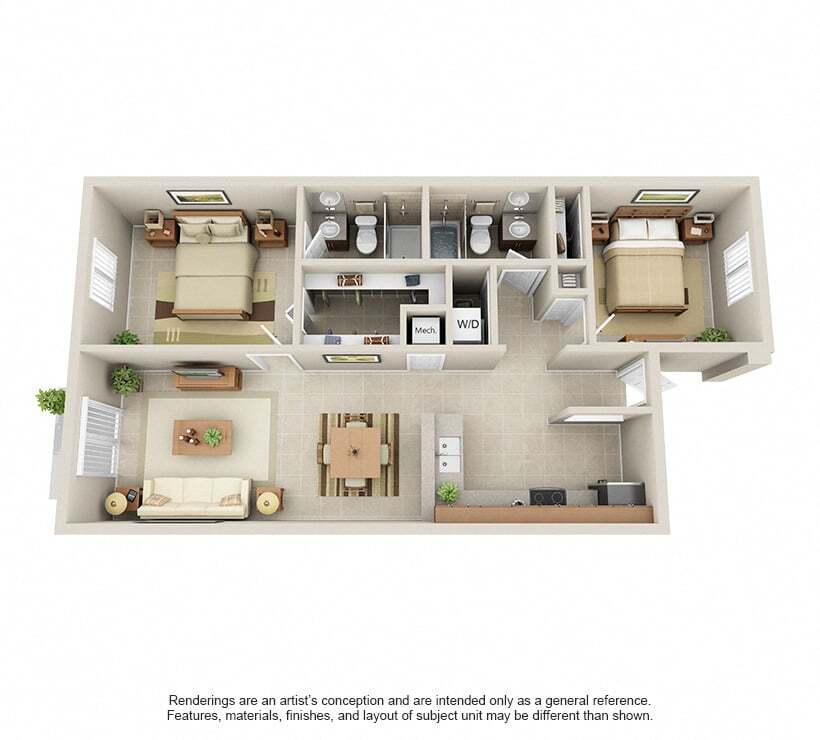 Model B